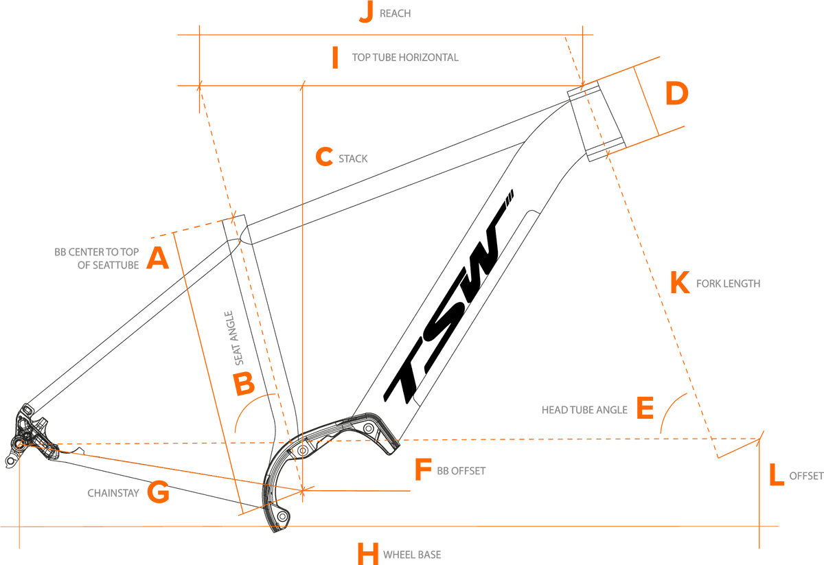 Geometria e-Level